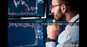 世界货币排行榜前十名占比（世界货币排行榜前十名占比表）