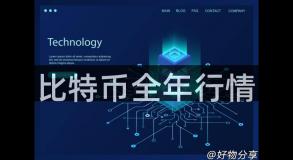 比特币全年行情