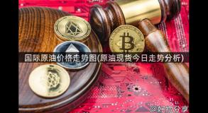 国际原油价格走势图(原油现货今日走势分析)