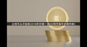 比特币从开始到2018年价格一览(比特币每年价格列表)