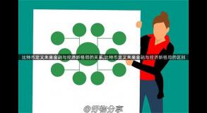 比特币定义未来金融与经济新格局的关系,比特币定义未来金融与经济新格局的区别