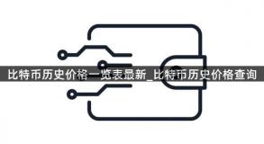 比特币历史价格一览表最新_比特币历史价格查询