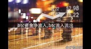btc资金净流入,btc流入流出