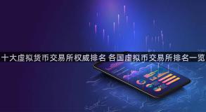 十大虚拟货币交易所权威排名 各国虚拟币交易所排名一览