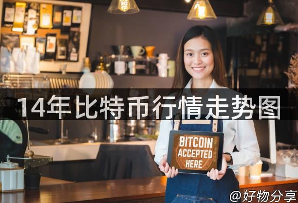 14年比特币行情走势图
