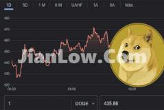 doge币国内怎么购买交易(数字货币交易所隐秘奥秘)