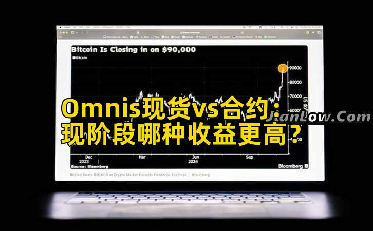 Omnis现货vs合约:现阶段哪种收益更高?