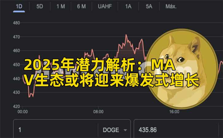2025年潜力解析：MAV生态或将迎来爆发式增长