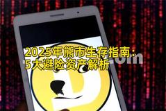 2025年熊市生存指南：5大避险资产解析