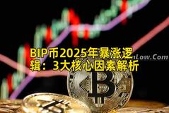 BIP币2025年暴涨逻辑：3大核心因素解析