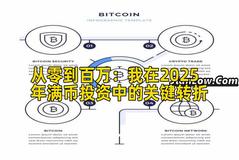 2026年行情分析：我在2026年满币投资中的关键转折
