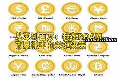 2026年行情分析：我在ROAM币暴涨中的关键决策