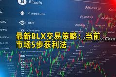 最新BLX交易策略：当前市场5步获利法