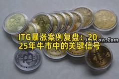 ITG暴涨案例复盘：2025年牛市中的关键信号