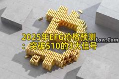 2025年EFG价格预测：突破$10的3大信号
