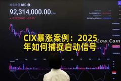 CIX暴涨案例：2025年如何捕捉启动信号
