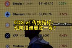 CDX vs 传统指标：现阶段谁更胜一筹？