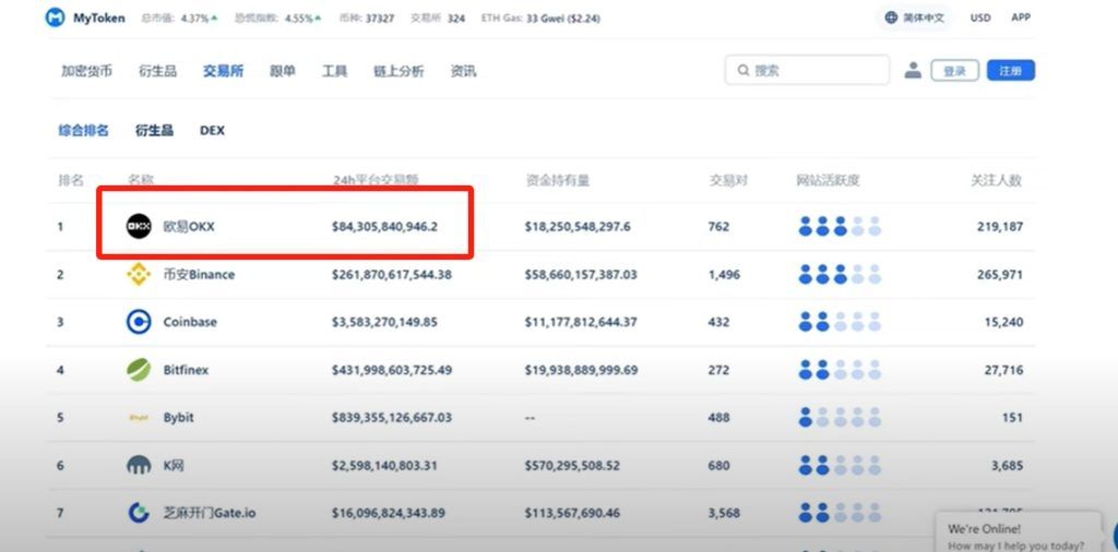 OKX交易所界面展示