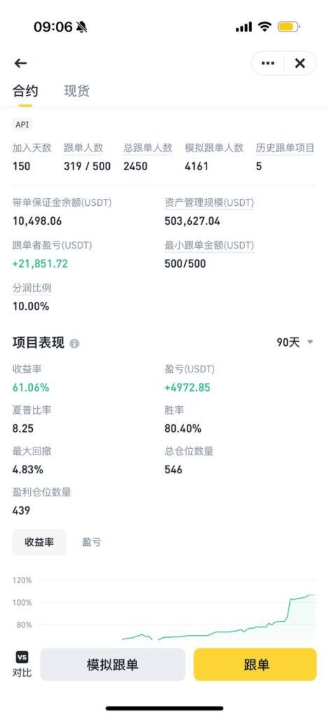 币安带单员历史交易数据页面